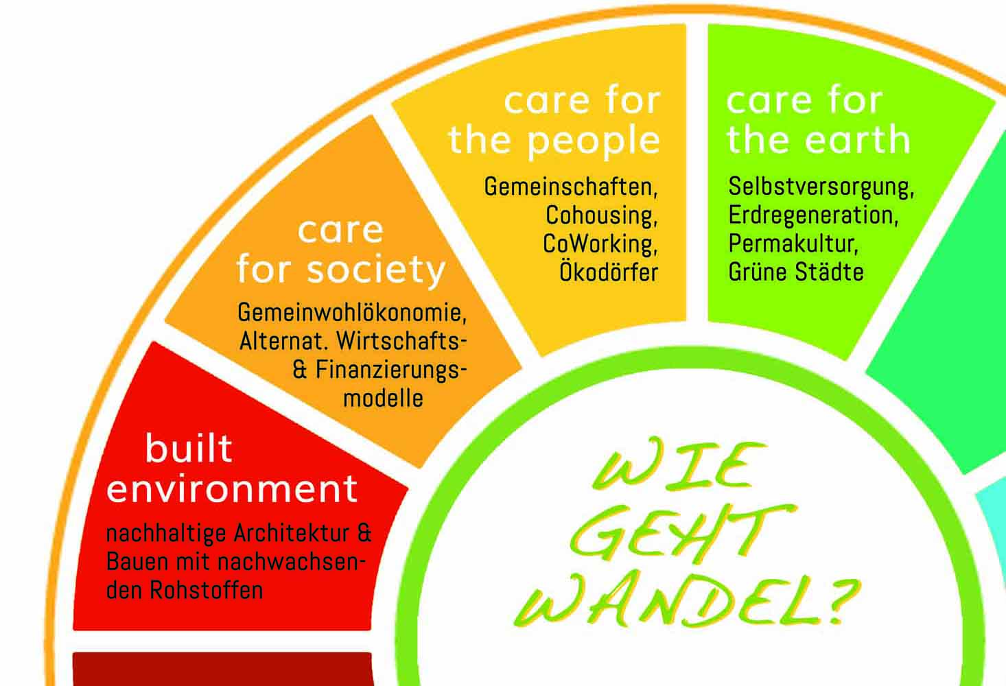 Flyer_greenskills Symposium_V2__